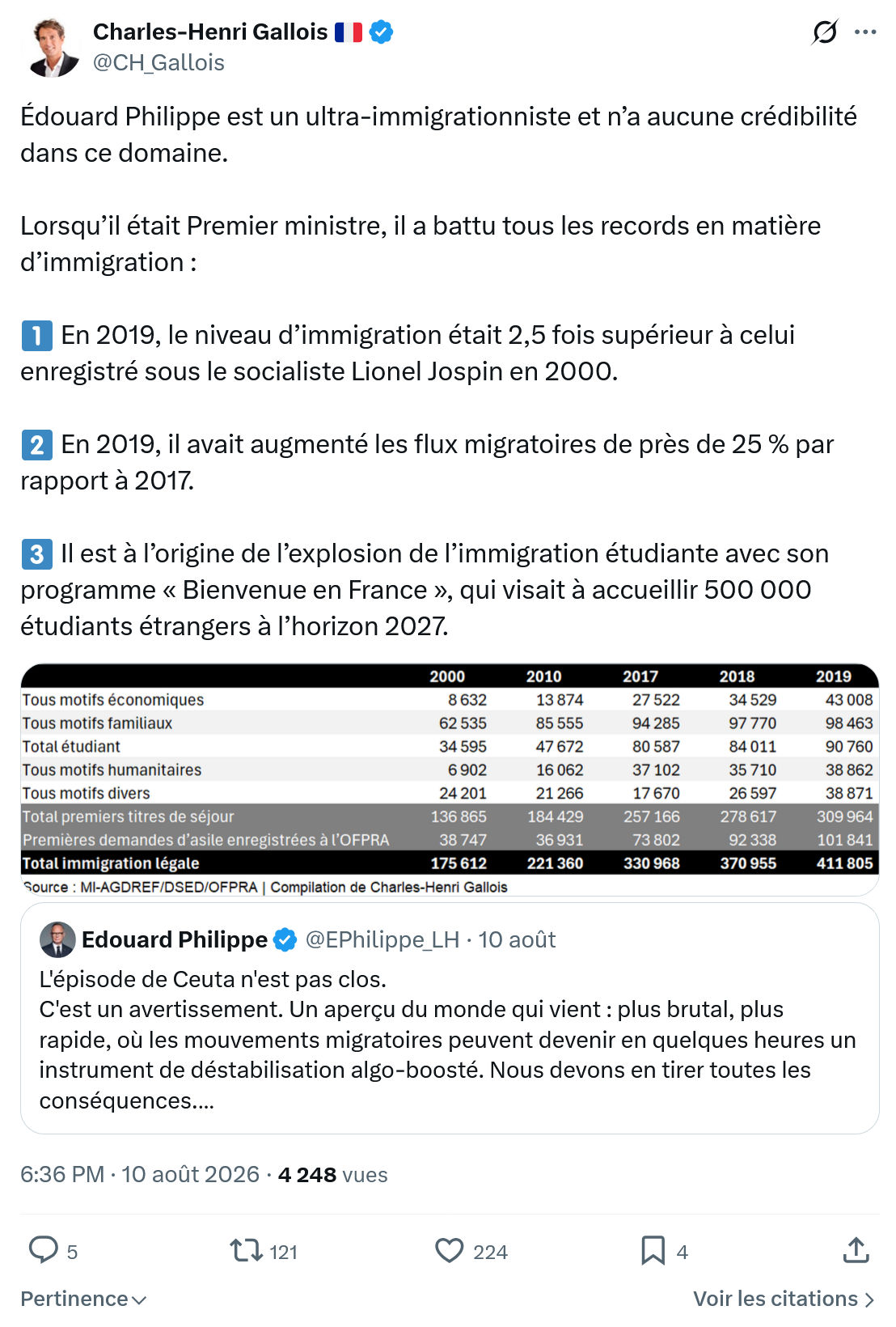 Charles-Henri Gallois: Édouard Philippe est un ultra-immigrationniste...