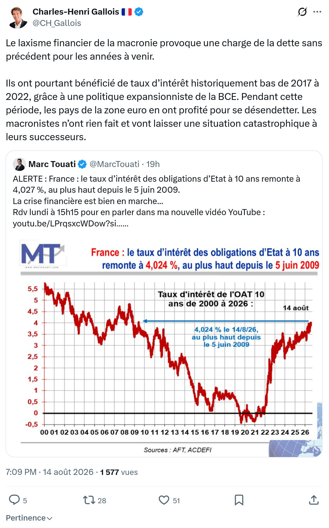 Charles-Henri Gallois: Le laxisme financier...