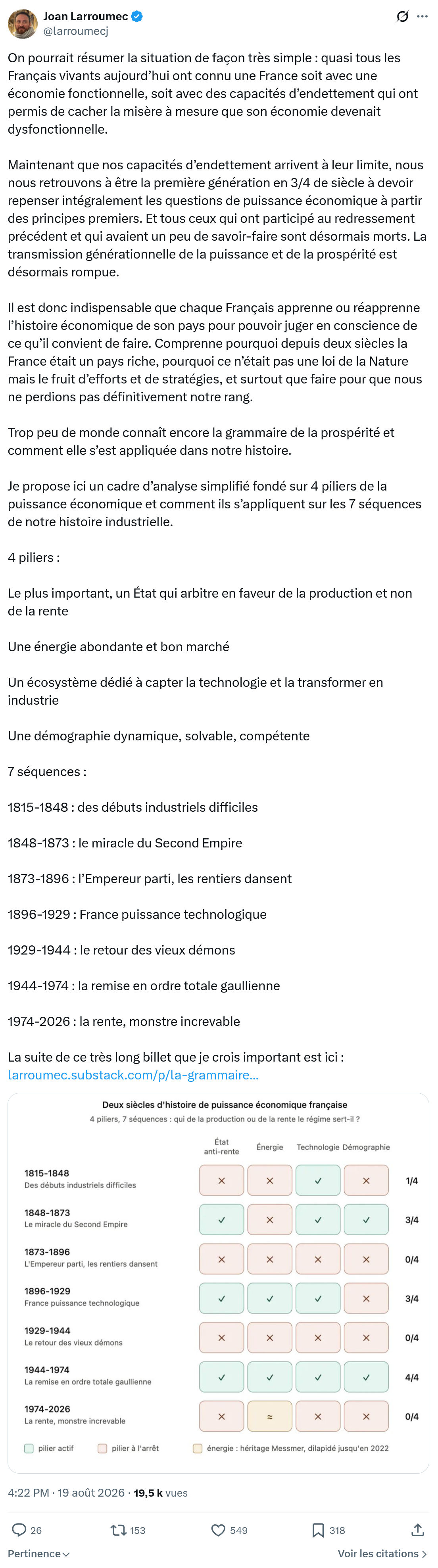 Joan Larroumec: On pourrait résumer la situation...