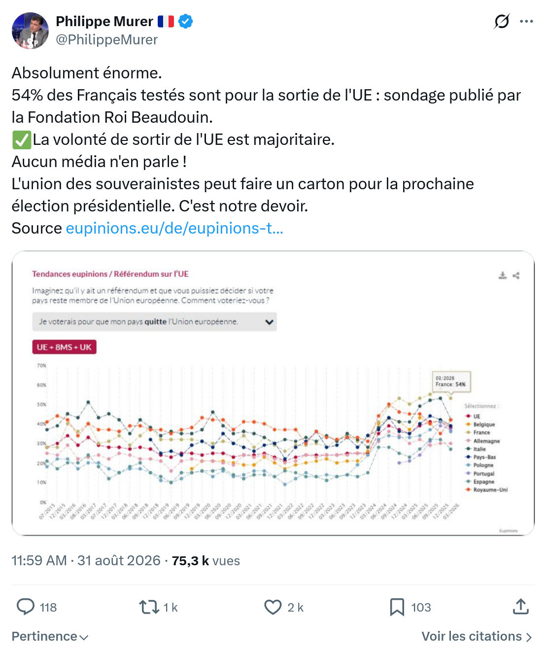 Philippe Murer: Absolument énorme...