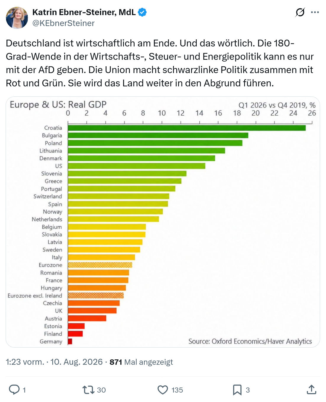 Katrin Ebner-Steiner: Deutschland ist wirtschaftlich am Ende...