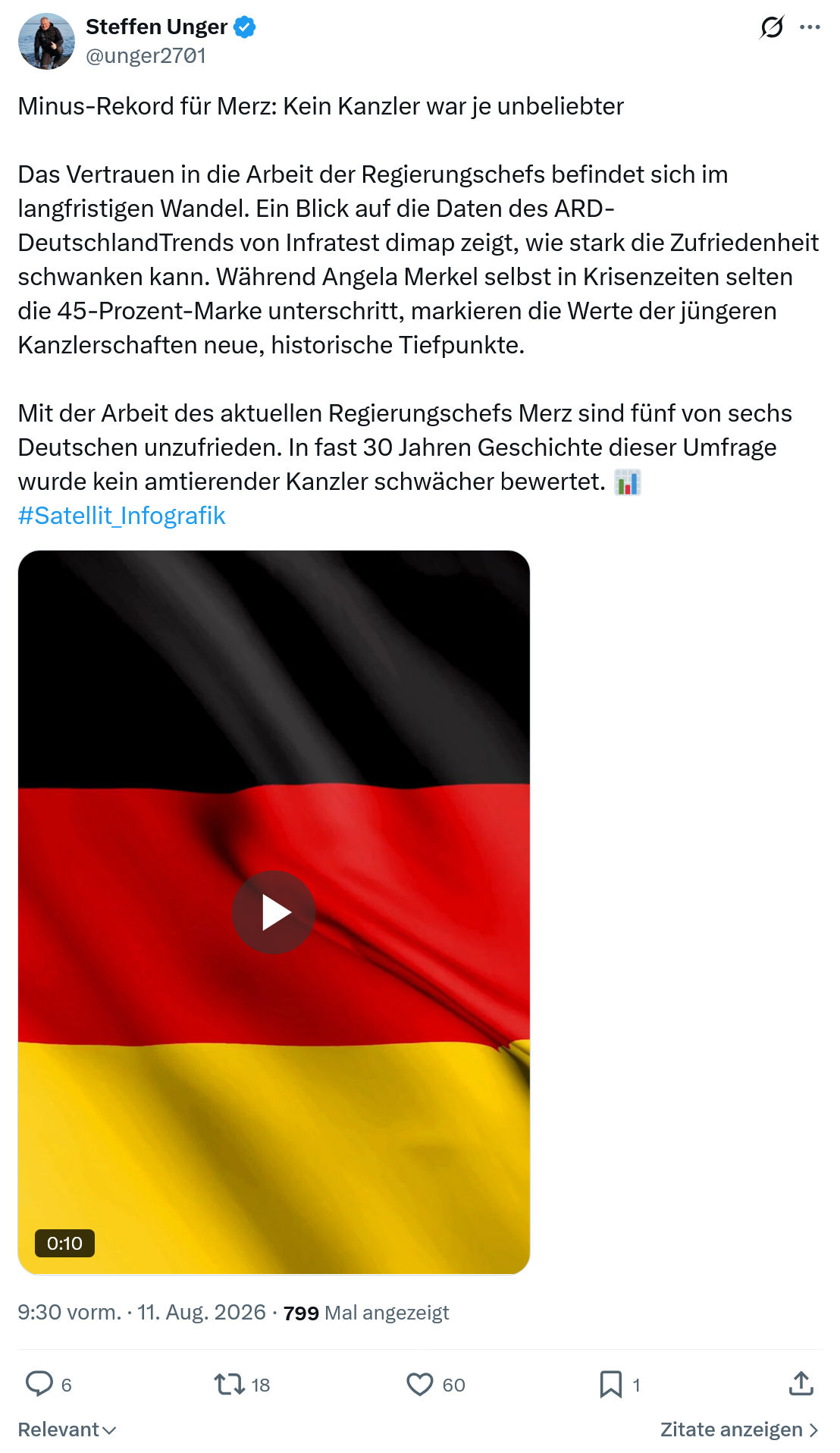 Steffen Unger: Minus-Rekord für Merz...