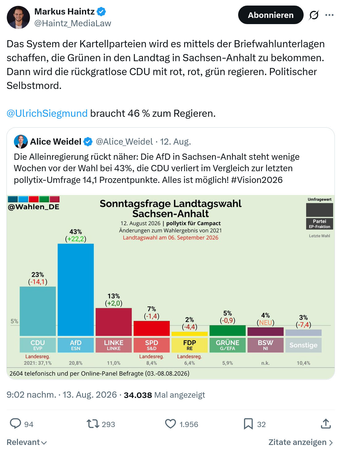 Markus Haintz: Das System der Kartellparteien...