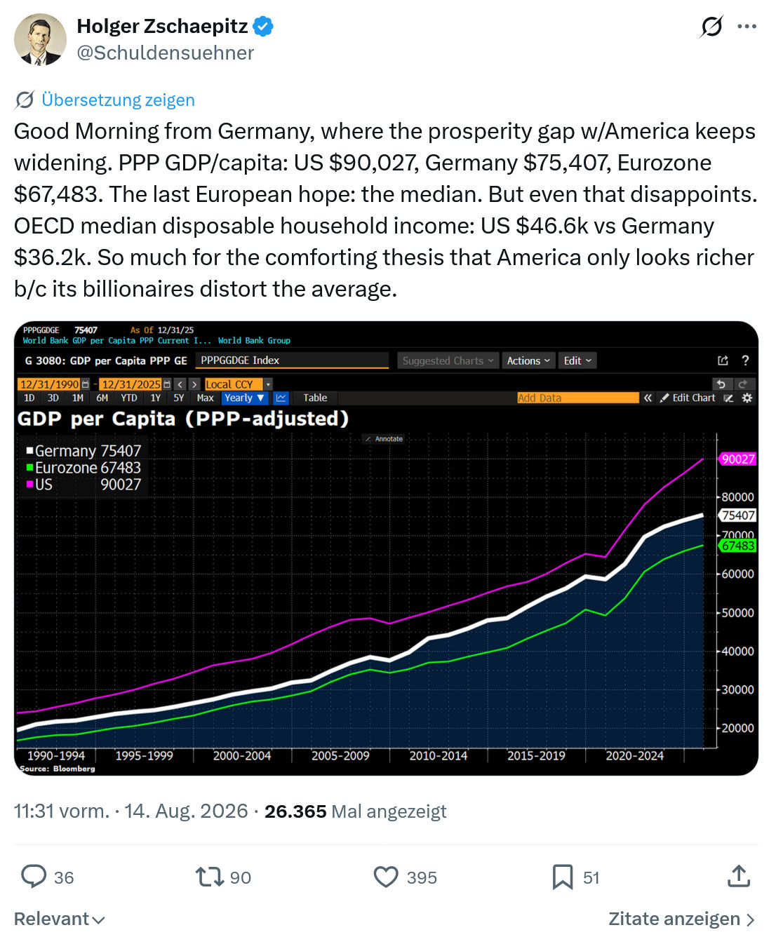Holger Zschaepitz: Good Morning from Germany...