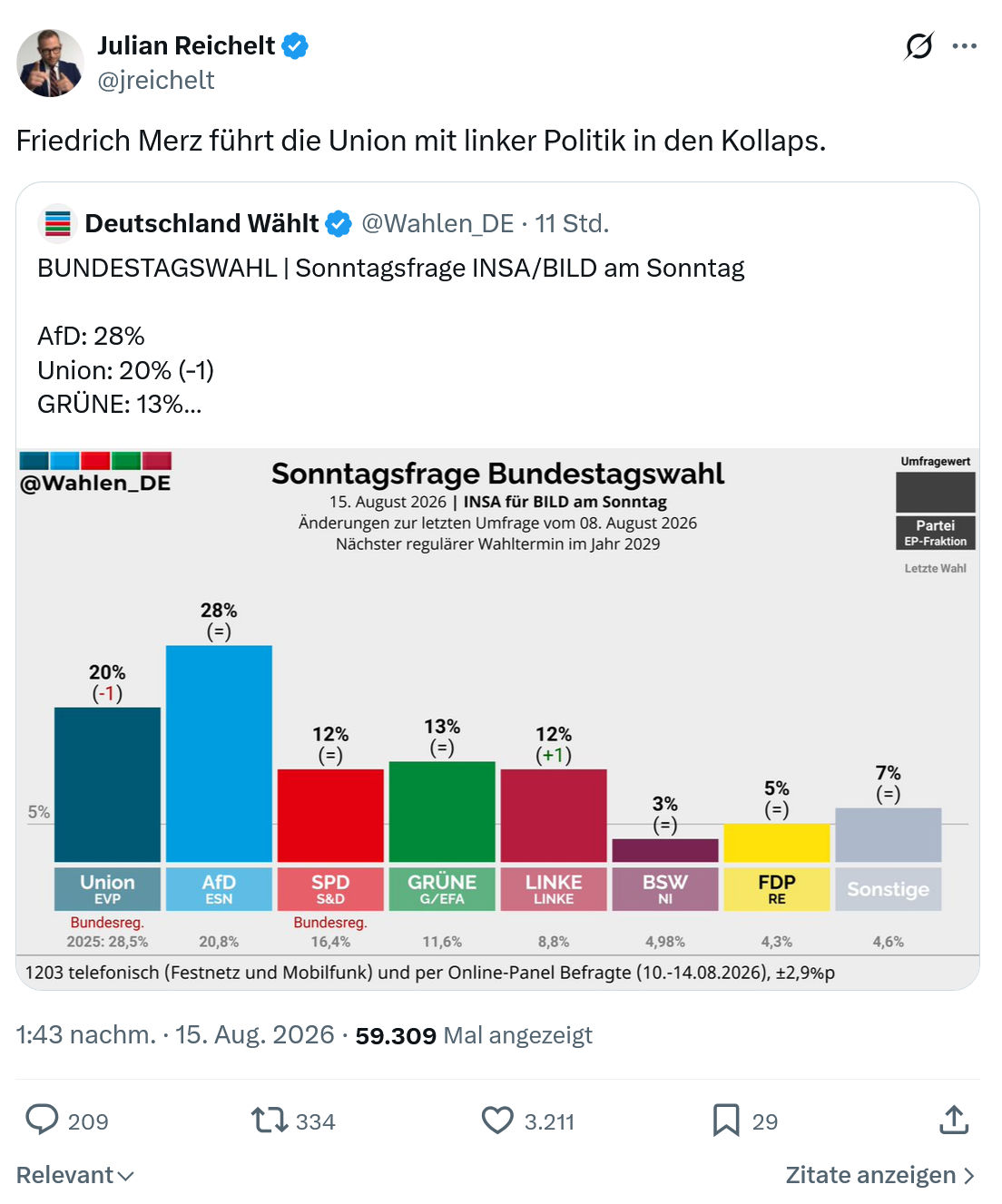 Julian Reichelt: Friedrich Merz führt...