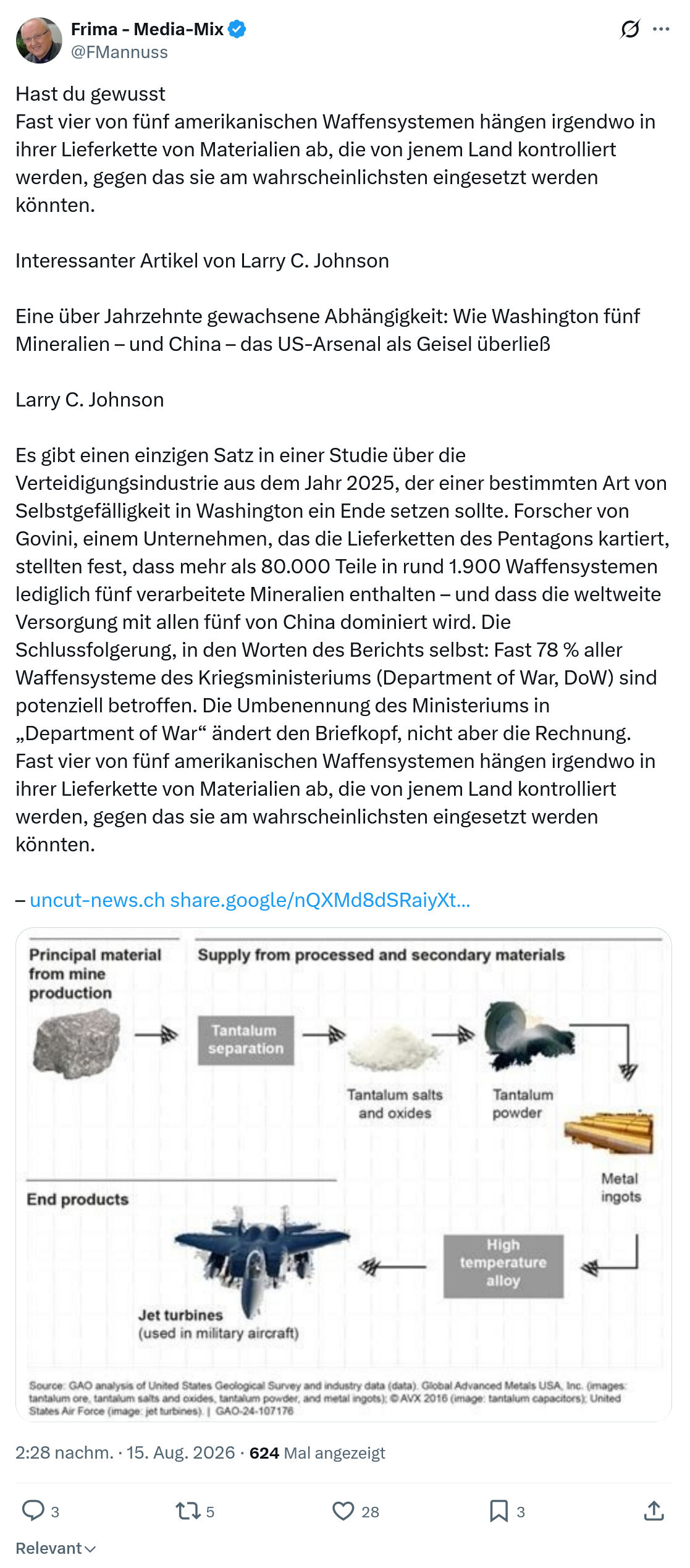 Friedrich Mannus: Hast du gewusst...