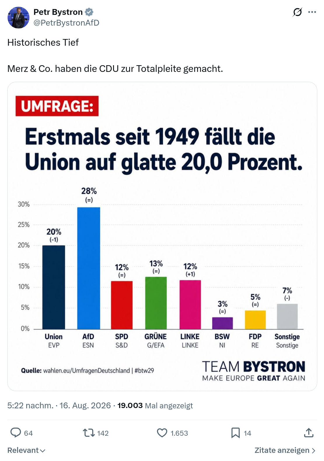Petr Bystron: Historisches Tief...