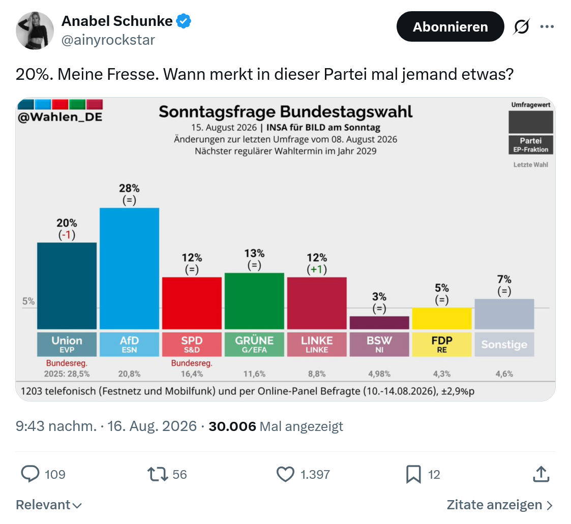 Anabel Schunke: 20%. Meine Fresse...
