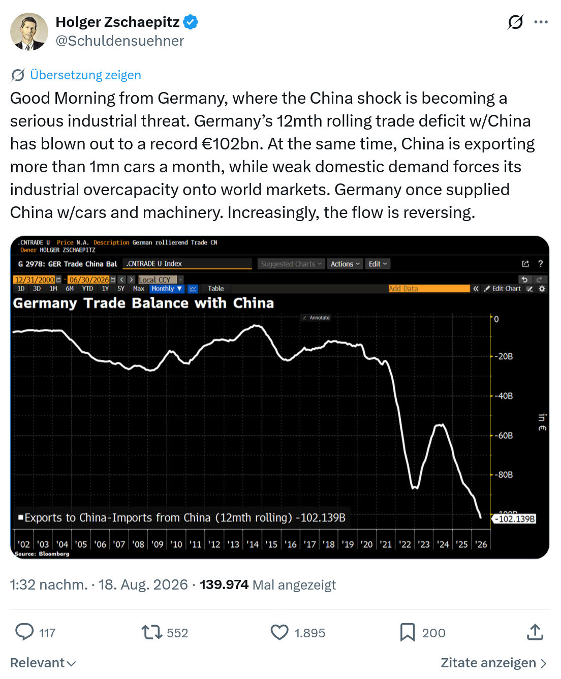 Holger Zschaepitz: Good Morning from Germany...