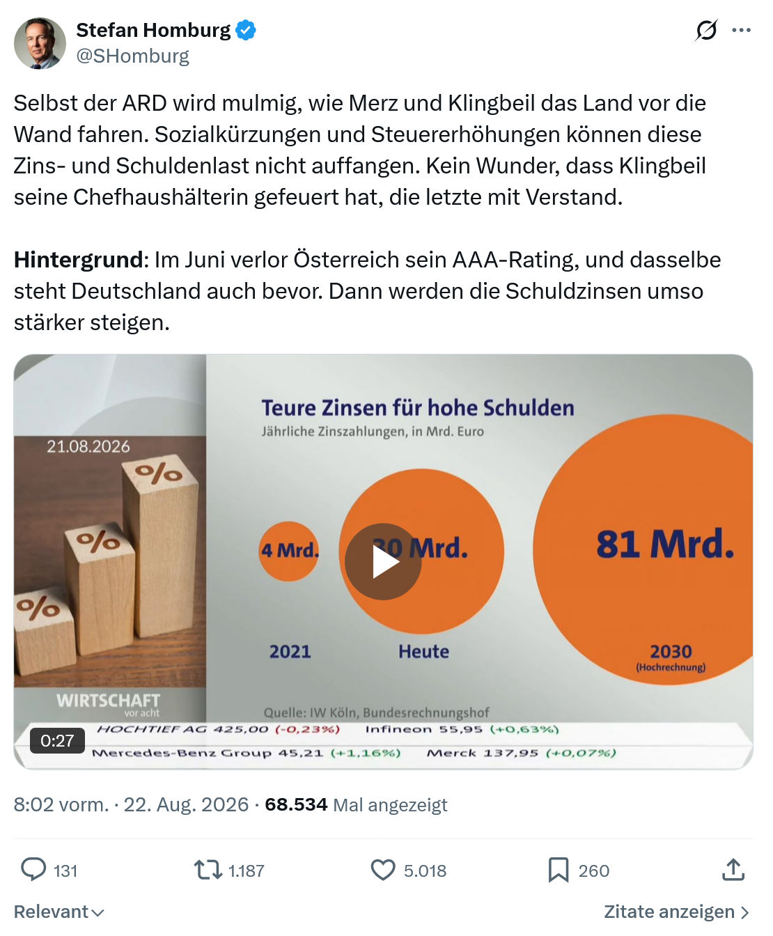 Stefan Homburg: Selbst der ARD wird mulmig...