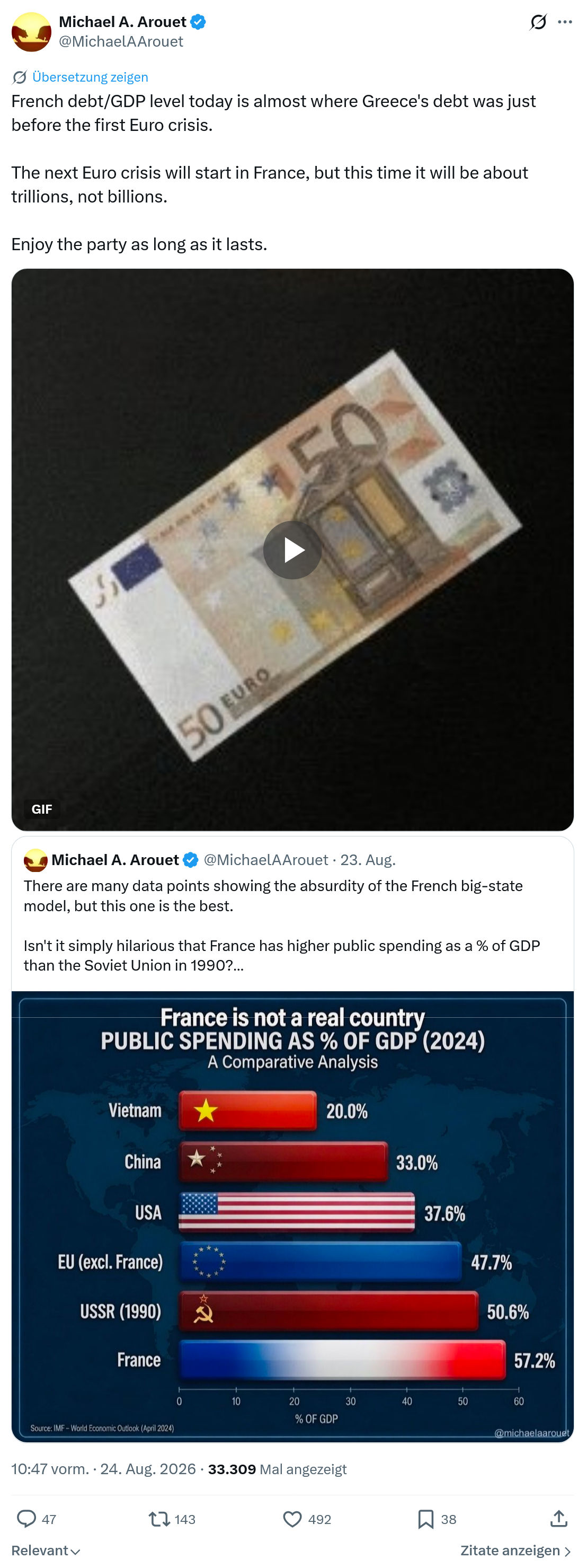Michael A. Arouet: French debt/GDP level today...