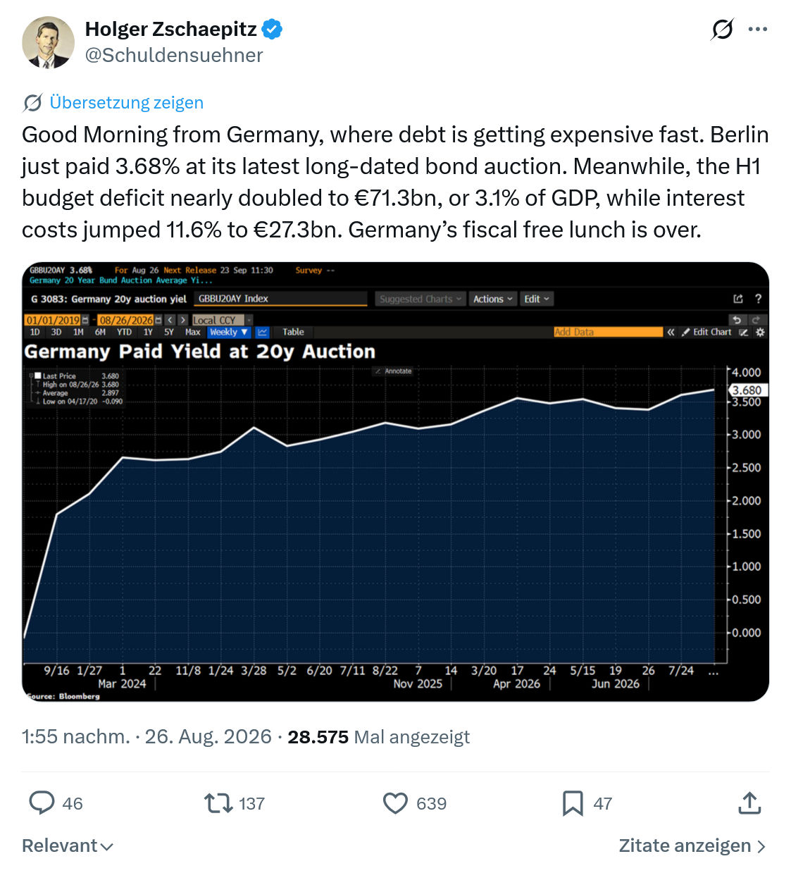 Holger Zschaepitz: Good Morning from Germany...