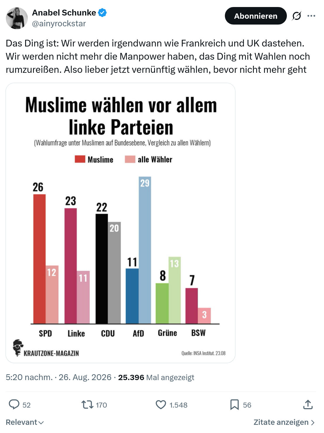 Anabel Schunke: Das Ding ist...