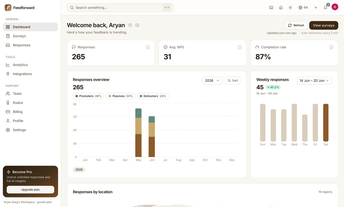 Feedforward live analytics dashboard showing NPS distribution and a sentiment timeline