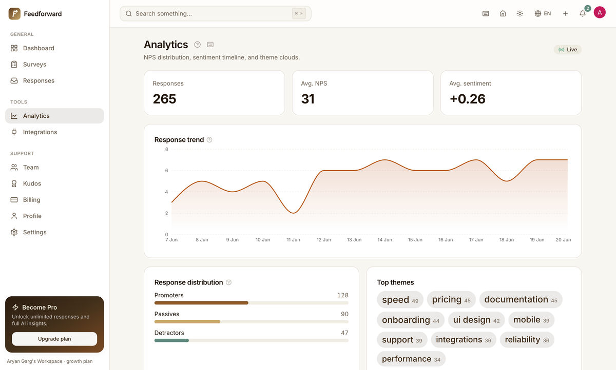 AI analytics view with extracted themes, sentiment scores, and weekly summaries