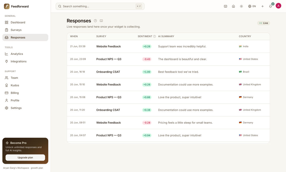 Responses table with per-response AI sentiment, summaries, and country of origin
