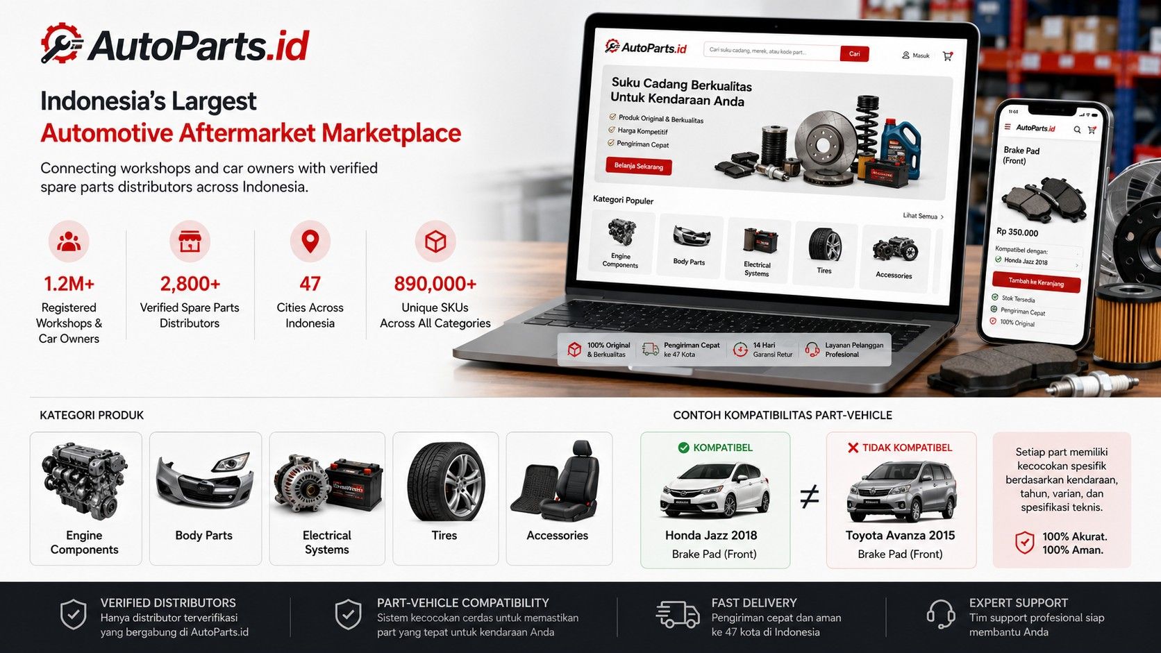 Sample Web for Autopart business