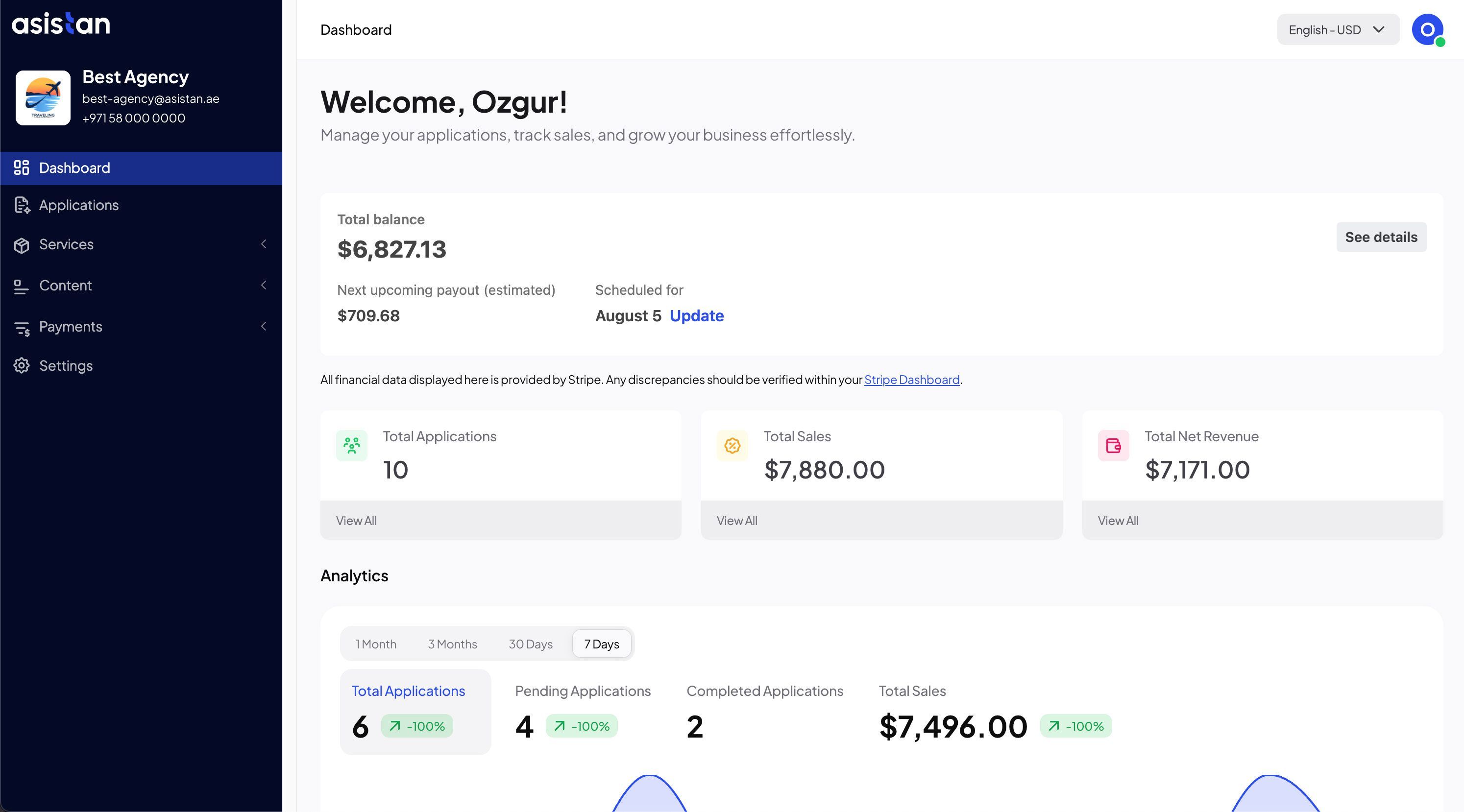 Your Agency, Your Brand