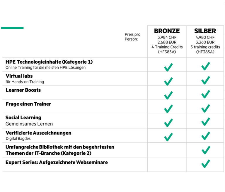 HPE-Trainings » Kurse für jedes Lernziel | ETC