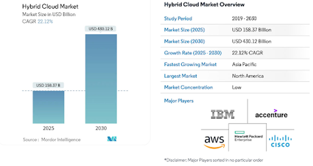 Understanding Hybrid Cloud Infrastructure? Know the Nitty-Gritty