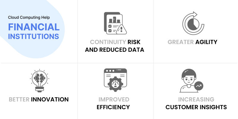 How Can Cloud Computing Help Financial Institutions?