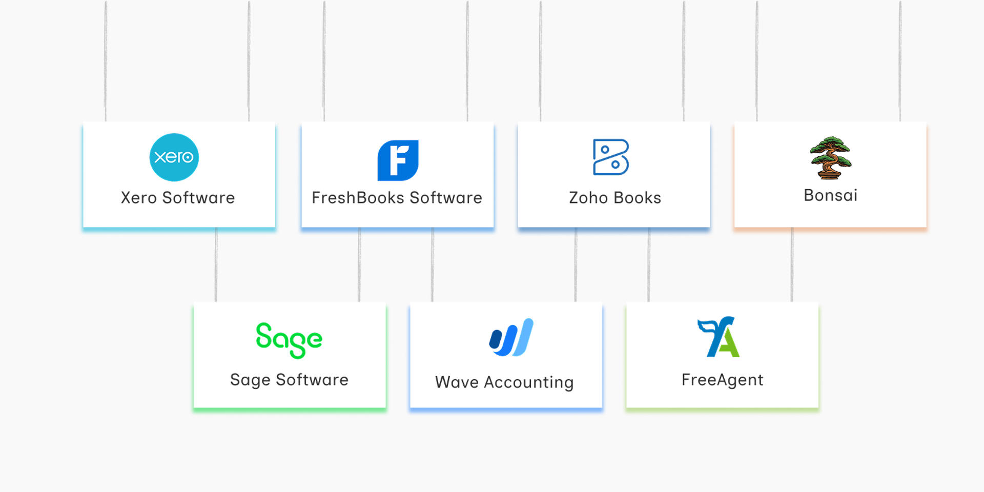 What Are The QuickBooks Online Alternatives?