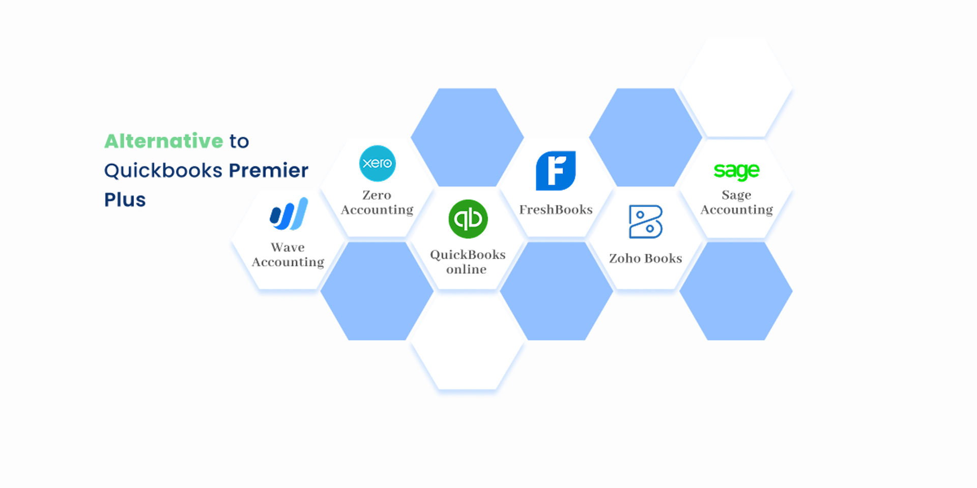 Alternative to QuickBooks Premier Plus