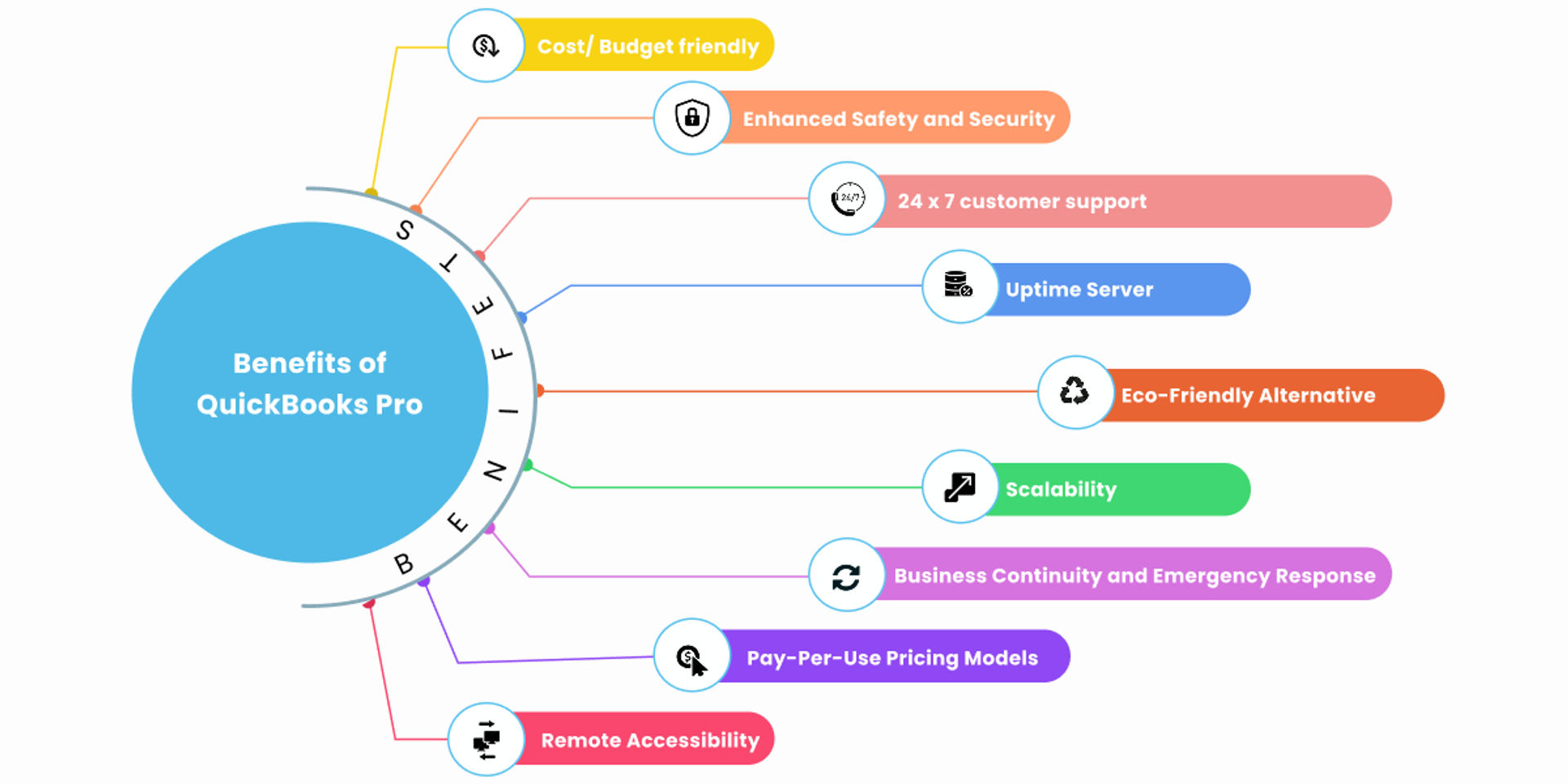 Benefits of QuickBooks Pro