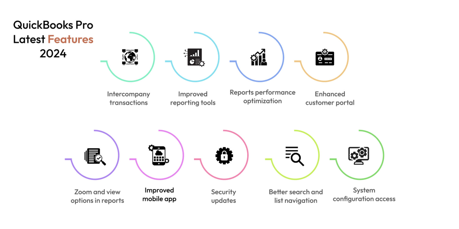 QuickBooks Pro Latest Features 2024