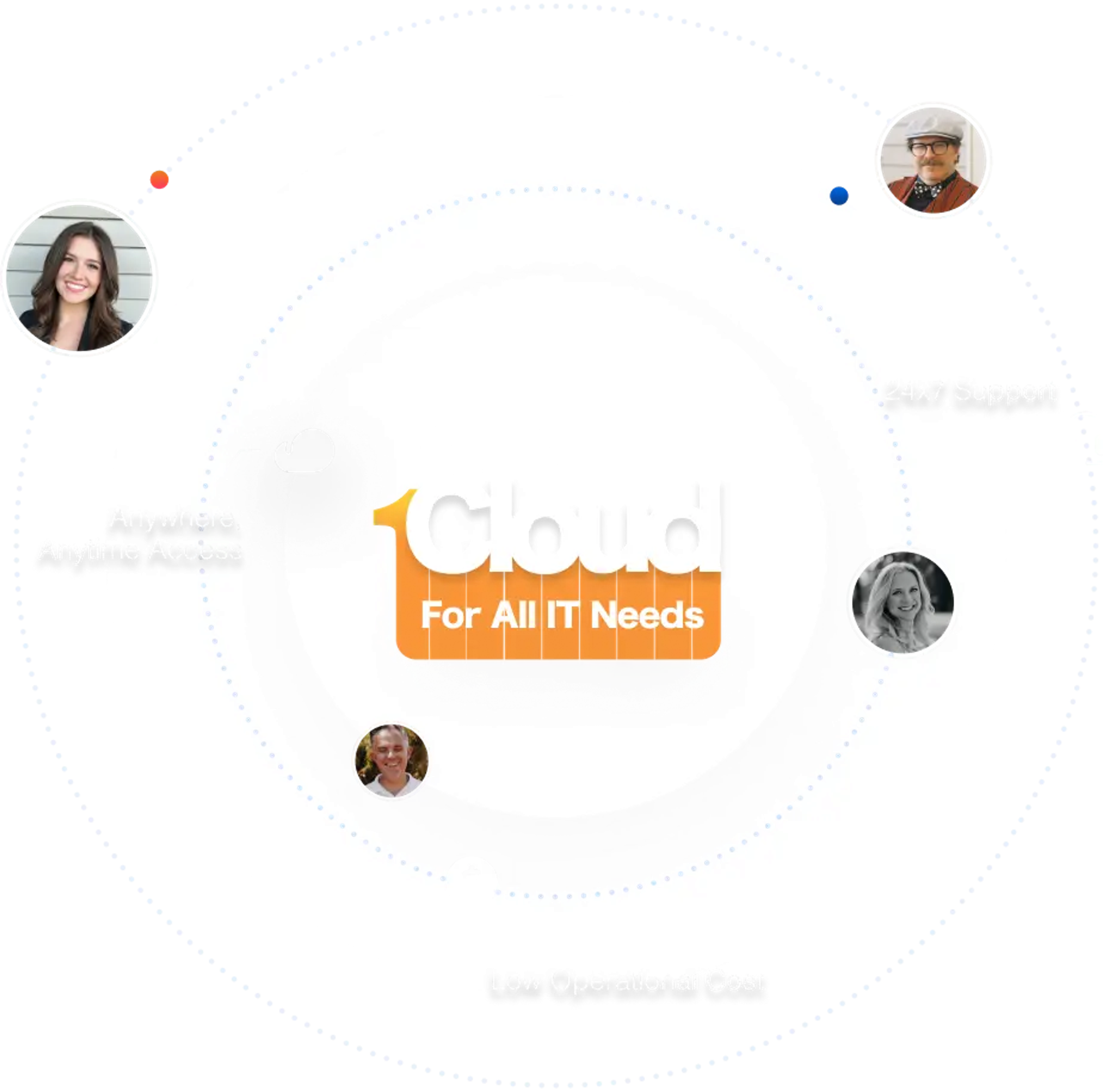Manage Your <br/>Business Operations <br/>from One Secured <br/><span style="color: #FA9539;">Cloud Platform</span>