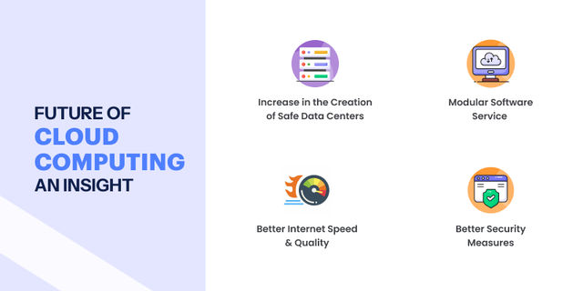 Future of Cloud Computing: An Insight