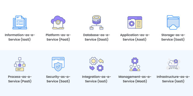 What Are The Components of Cloud Computing Technologies?