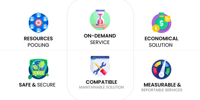 What Are The Characteristics of Cloud Computing?