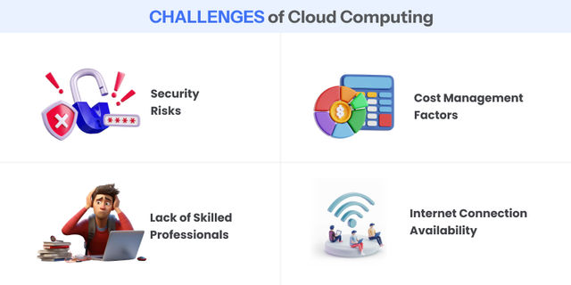 Challenges of Cloud Computing: Points to Watch Out For