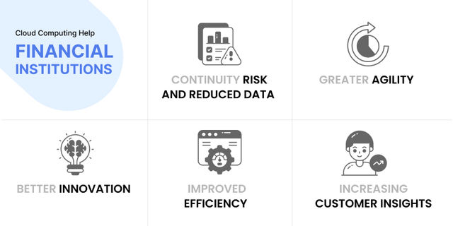 How Can Cloud Computing Help Financial Institutions?