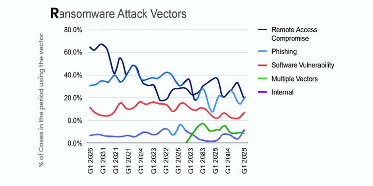 Ransomware Variants in 2024 - 2025