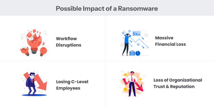 Ransomware impact