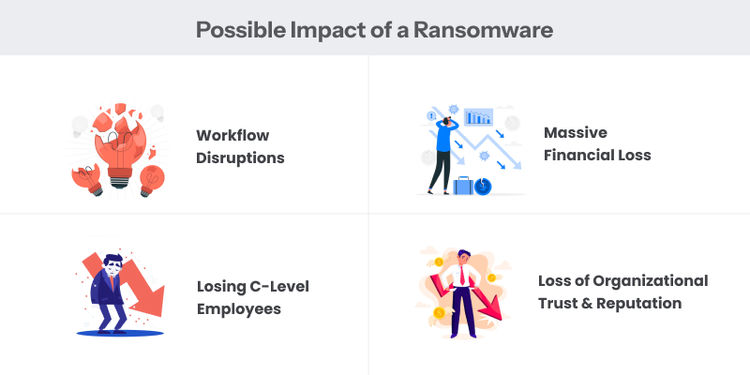 Ransomware impact