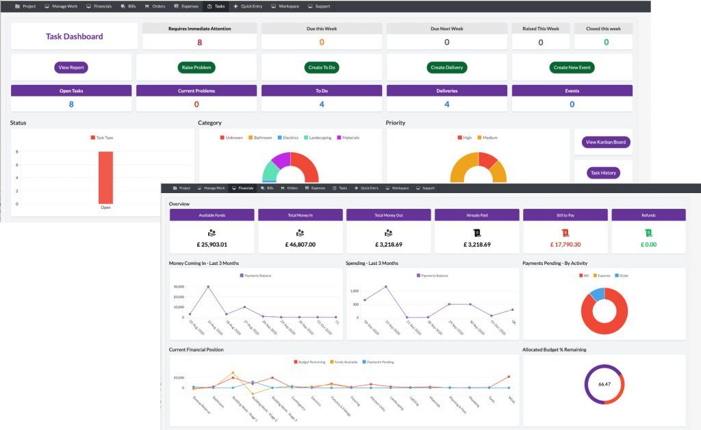 Task and Financial Dashboards example