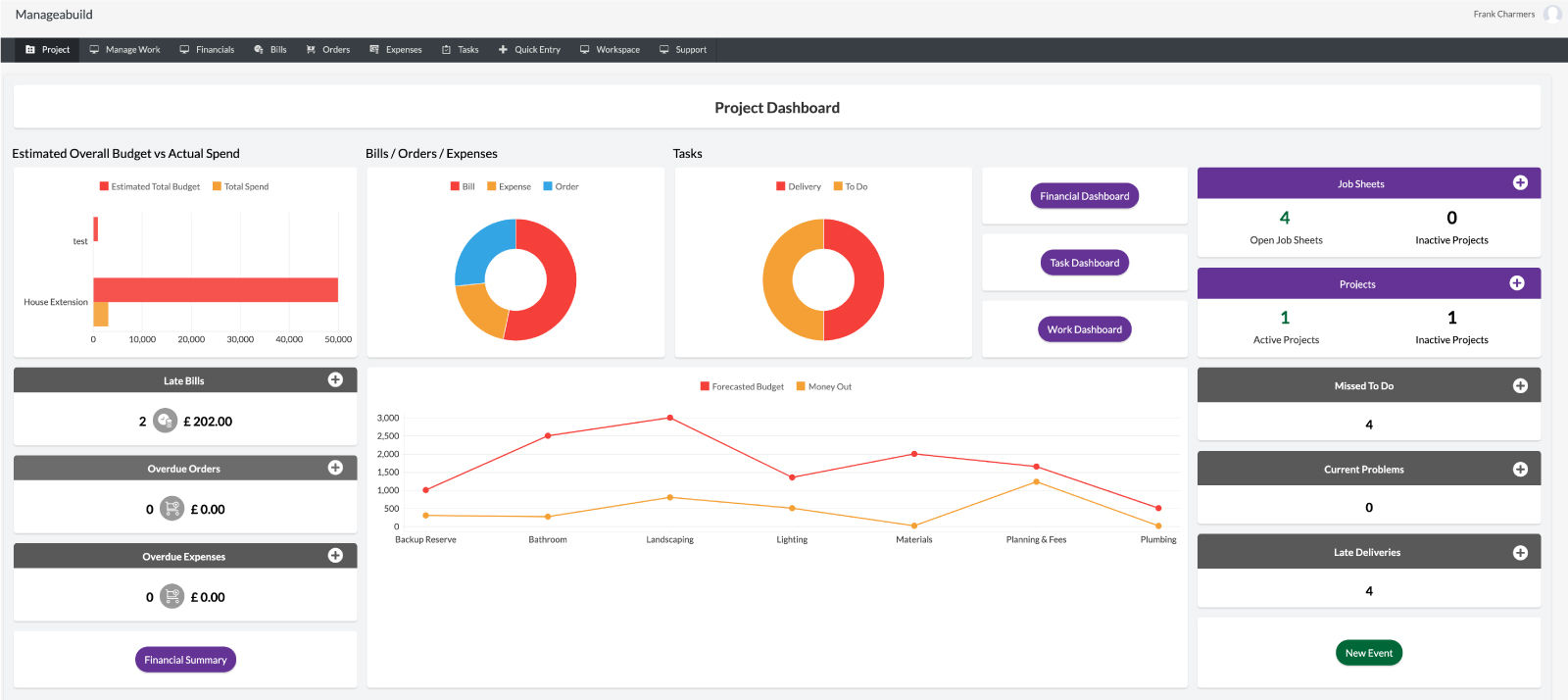 Building Project dashboard example