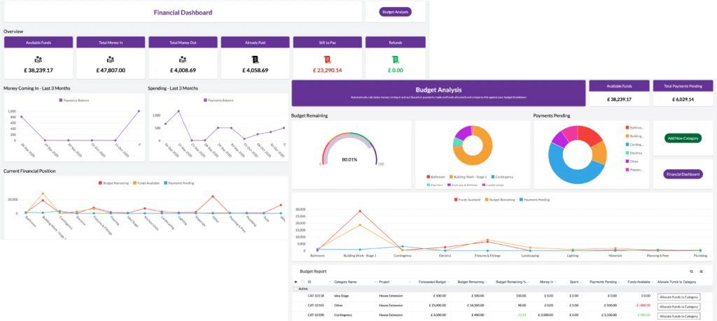 Financial and budget analysis dashboards to show building project financial health