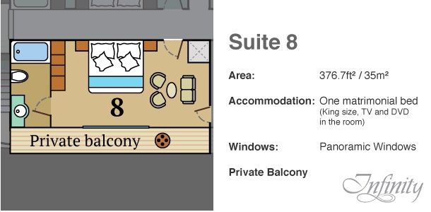 Suites Plan