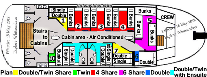 Accommodation Level