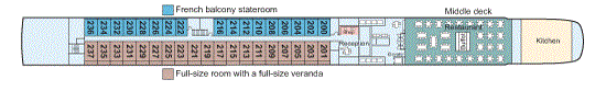 Middle Deck