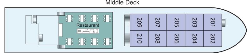 Middle Deck