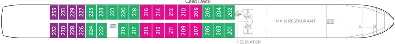 Cello Deck