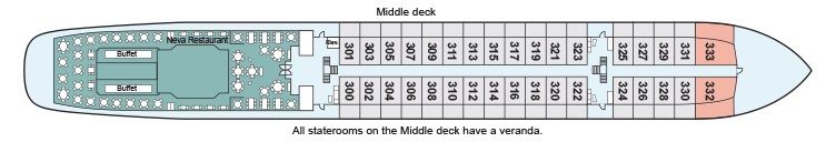 Middle Deck