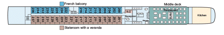 Middle Deck