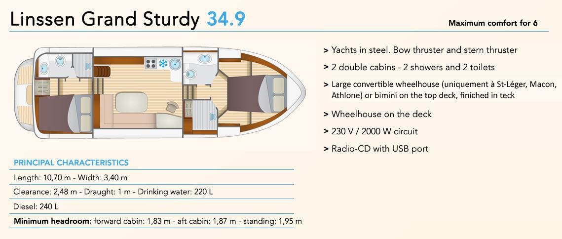  LINSSEN Grand Sturdy 34.9