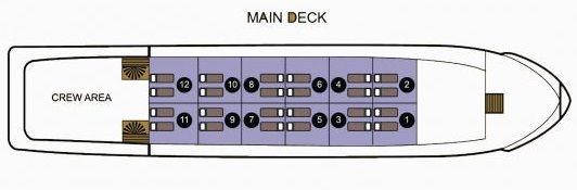 Main Deck